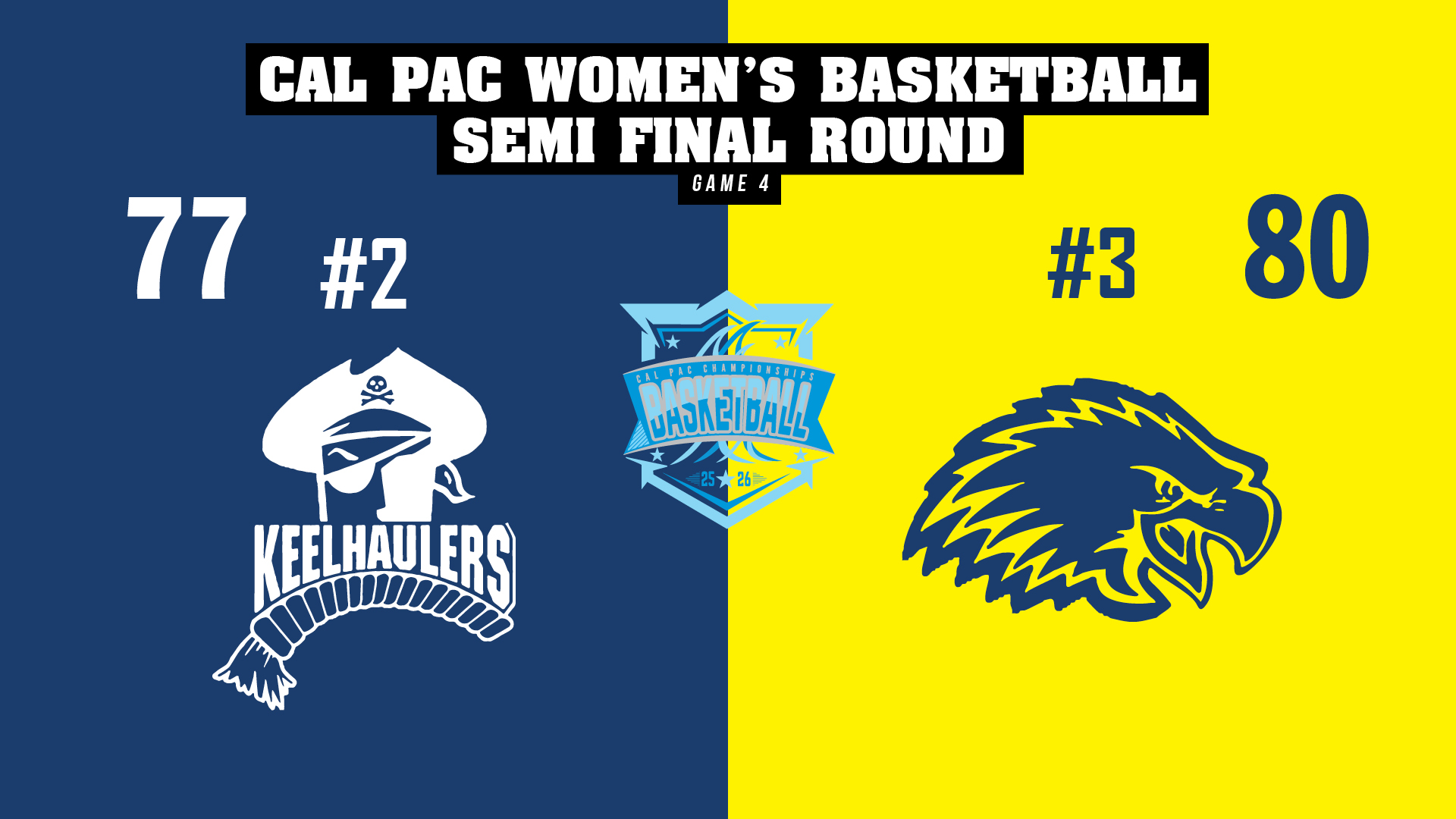 #3 Northern New Mexico's 2nd half surge propels them to the conference Finals