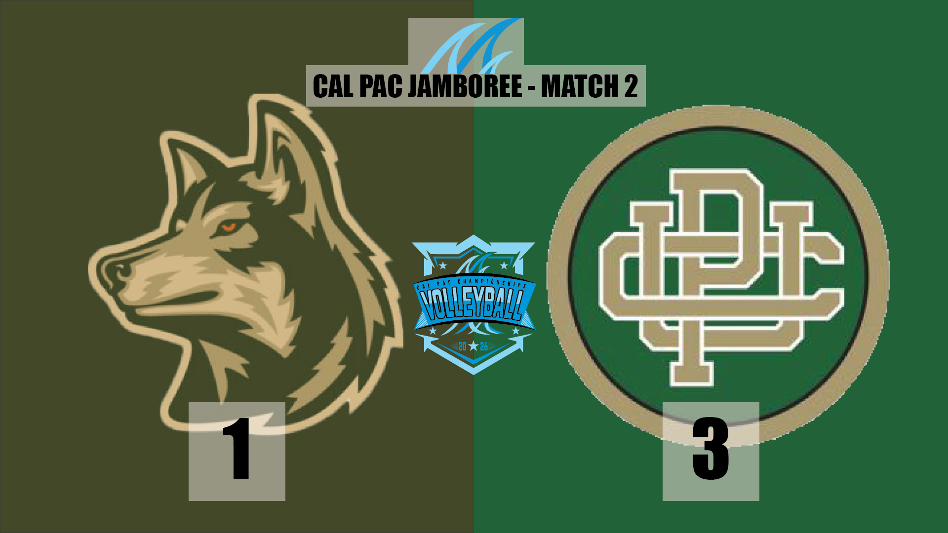 PUC defeats Walla Walla in 4 Sets